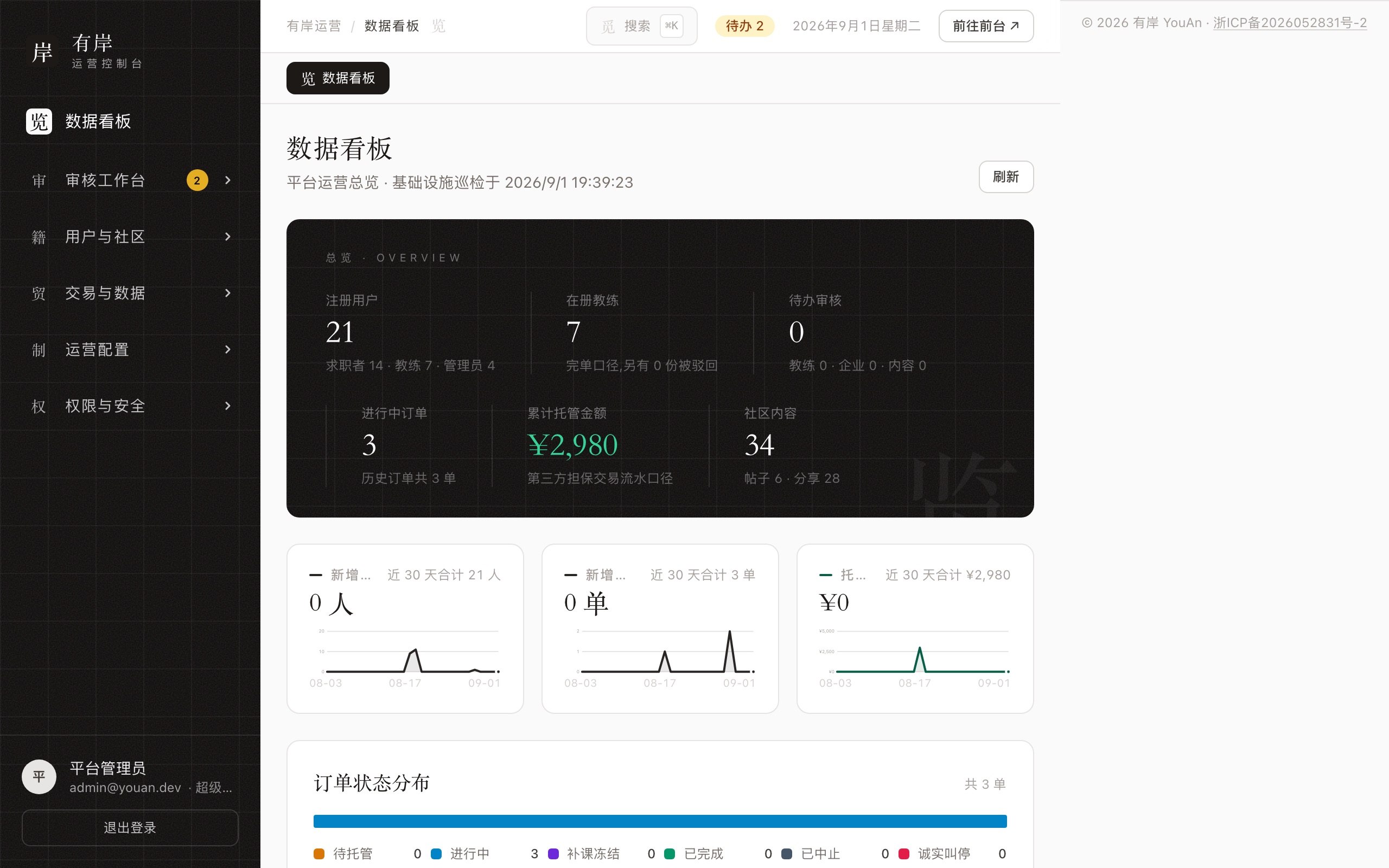 有岸运营控制台截图